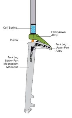 Вилка Suntour SF12 SW D Swing 25 mm '20 (V-Brake)