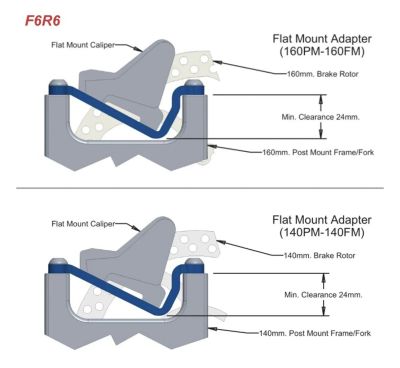 Адаптер дискового тормоза ZTTO PM-FM +0 мм